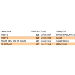 Guarnizione testa cilindro... 2