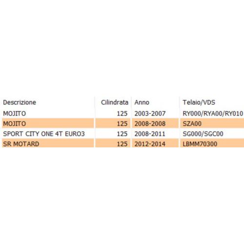 Guarnizione testa cilindro scooter...