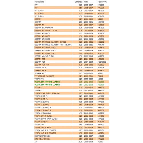 Guarnizione testa cilindro scooter...