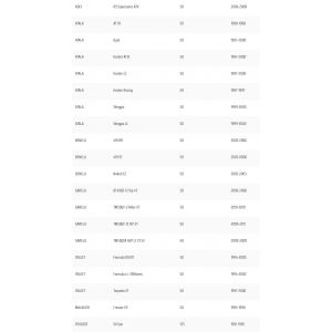 Cinghia scooter 50 con... 2