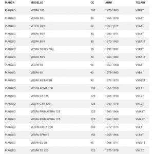 Kit tubetto comando gas e... 2