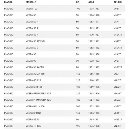 Kit tubetto comando gas e cambio Vespa