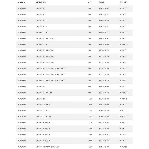 Ammortizzatore posteriore rinforzato...