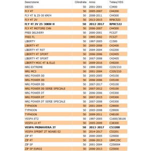 Variatore scooter Piaggio... 2