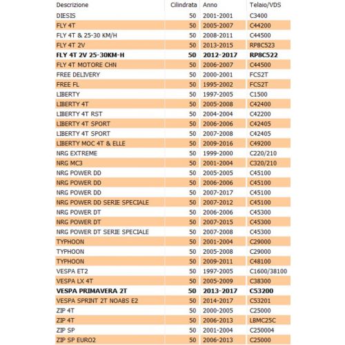 Variatore scooter Piaggio 50 CM110301
