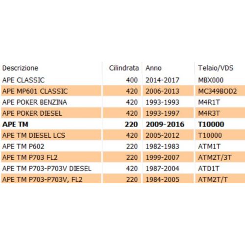 Specchio retrovisore Ape TM Poker...