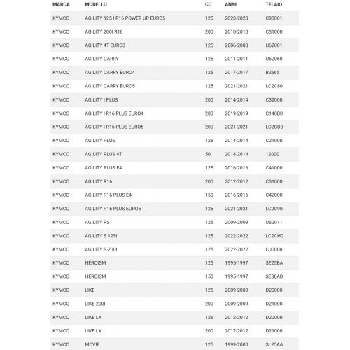 Puleggia secondaria fissa scooter Kymco