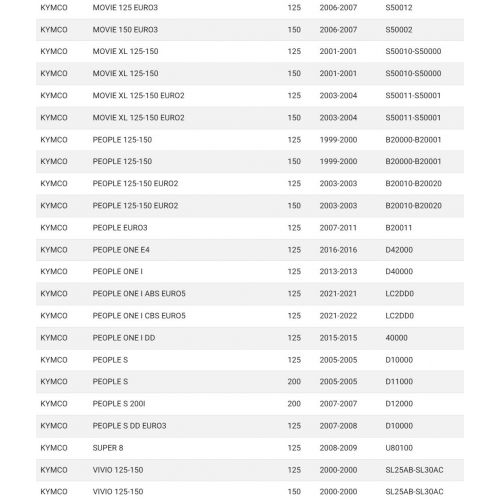 Puleggia secondaria fissa scooter Kymco