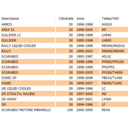 Centralina CDI scooter 50 motore...