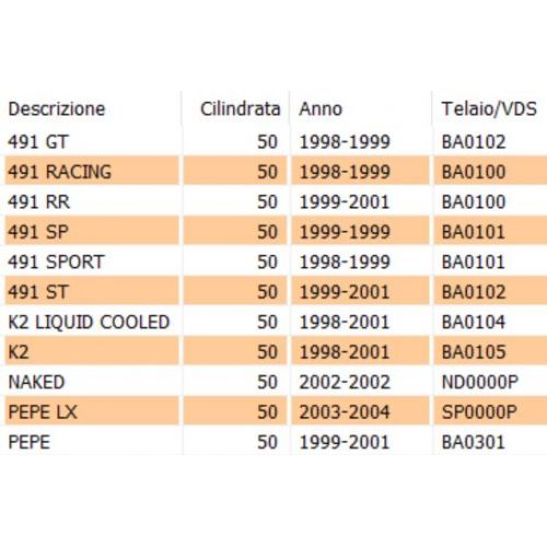 Centralina CDI scooter 50 motore...