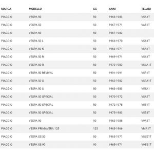 Kit tubetto gas e cambio... 2