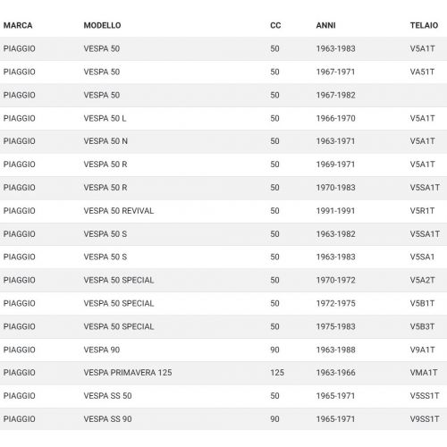 Kit tubetto gas e cambio Piaggio...