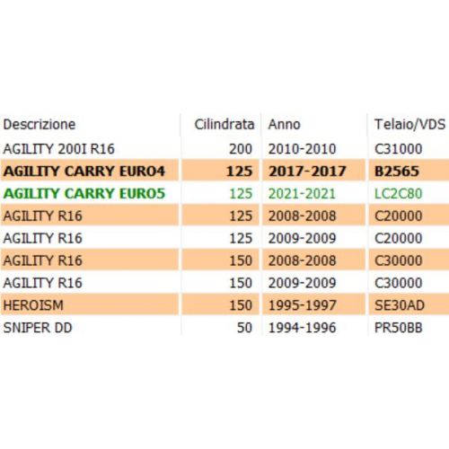 Leva freno sinistra scooter Yamaha...