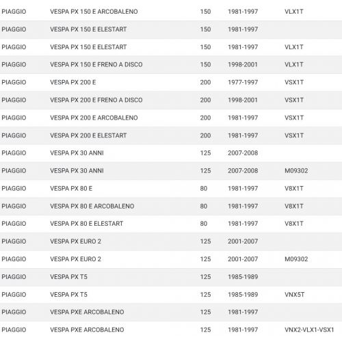 Tappeto poggiapiedi Vespa PX