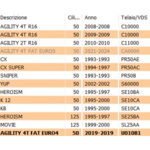 Leva freno sinistra scooter... 2