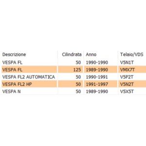Copristerzo anteriore... 2