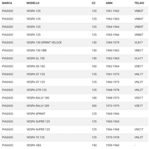 Coppia gommini cavalletto Vespa Rally...