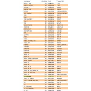 Sbozzato chiave Piaggio Ape... 2