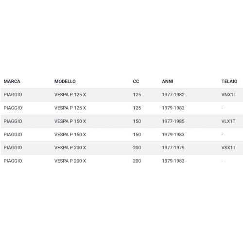 Cavo contachilometri Vespa PX prima...