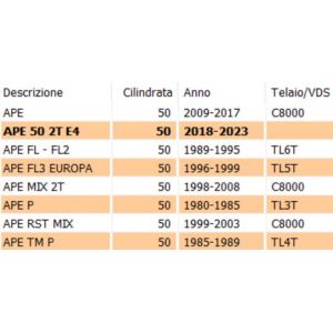 Cuffia raffreddamento Ape... 2