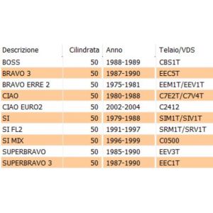 Fascetta fissaggio filtro... 2