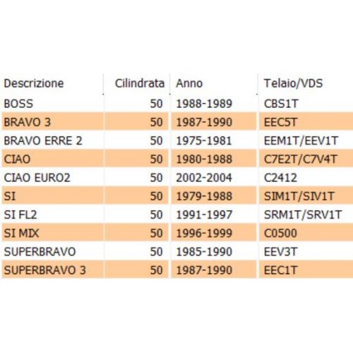 Fascetta fissaggio filtro aria Ciao...
