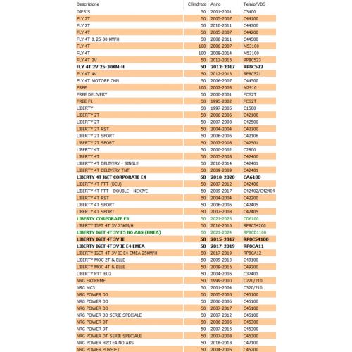 Ventola puleggia scooter 50 Piaggio...