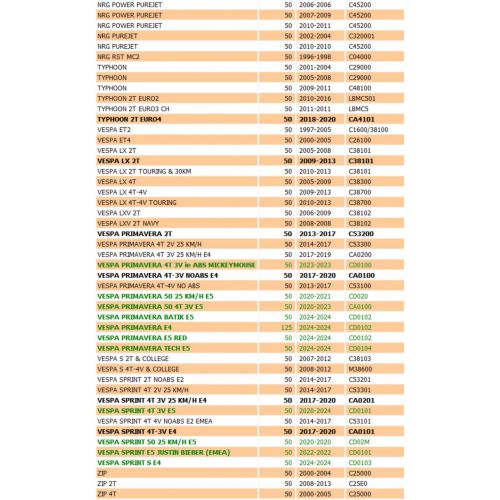 Ventola puleggia scooter 50 Piaggio...