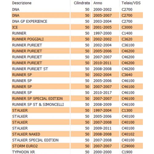 Ventola puleggia scooter 50 Piaggio...