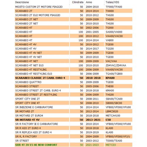 Ventola puleggia scooter 50 Piaggio...