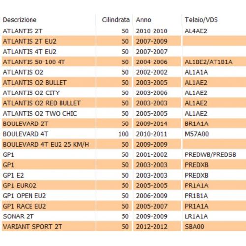 Ventola puleggia scooter 50 Piaggio...