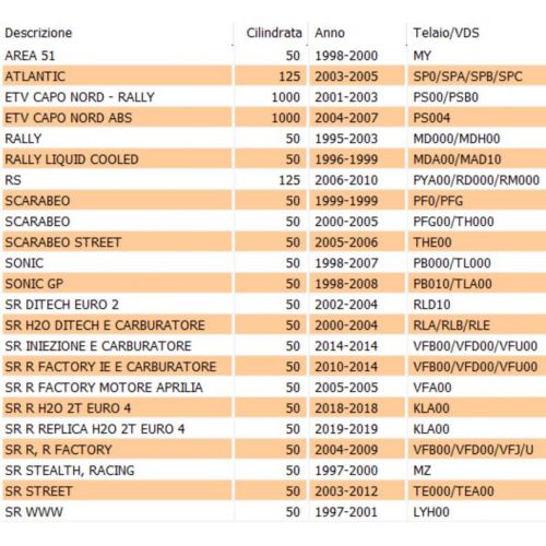 Pompa benzina Aprilia SR Scarabeo...