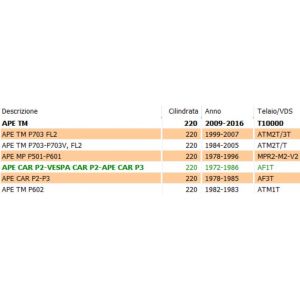 Alternatore Ape Car P2 P3... 2