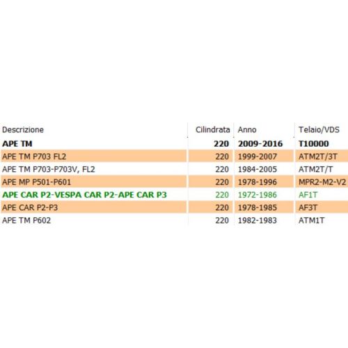 Alternatore Ape Car P2 P3 TM P703 MP...