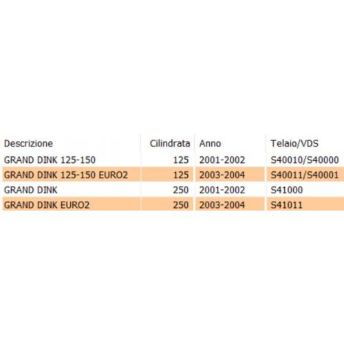 Griglia scudo superiore Kymco Grand Dink