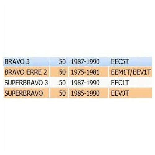 Cavallotto inferiore manubrio Bravo...