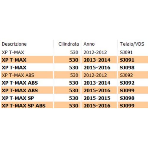 Cinghia trasmissione Yamaha T-Max 530