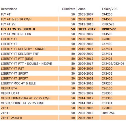 Membrana carburatore Liberty Zip...