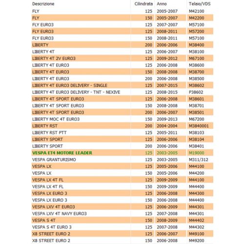 Membrana carburatore scooter Piaggio...