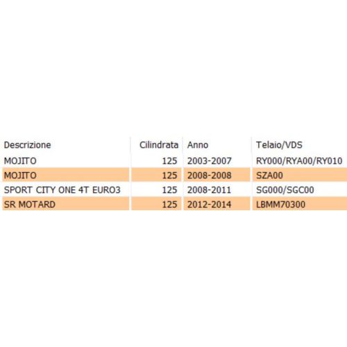 Membrana carburatore scooter Piaggio...