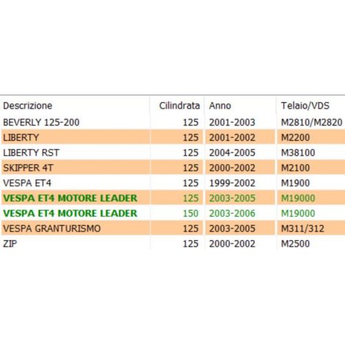 Membrana carburatore Vespa e scooter...