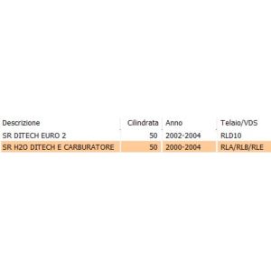 Guarnizione coperchio... 2