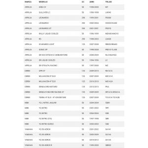 Termistore scooter Aprilia... 2