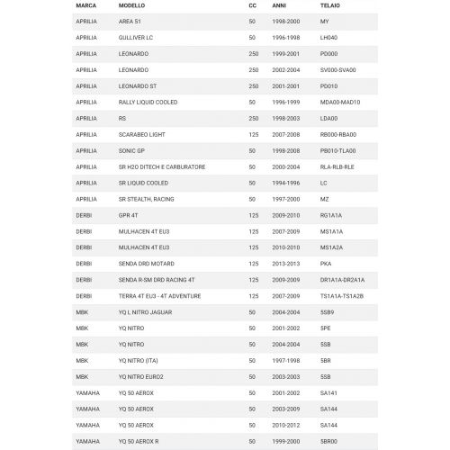 Termistore scooter Aprilia Yamaha MBK...