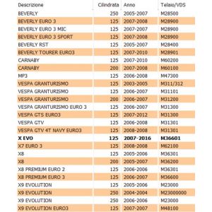 Membrana carburatore... 2