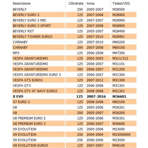 Membrana carburatore scooter Piaggio...