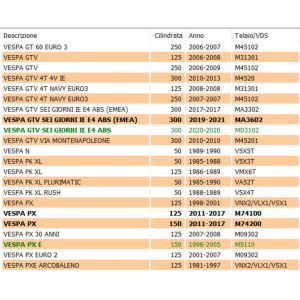 Guarnizione contachilometri... 2
