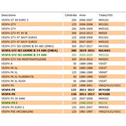 Guarnizione contachilometri Vespa N...