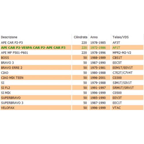 Dado rubinetto benzina ciclomotori...