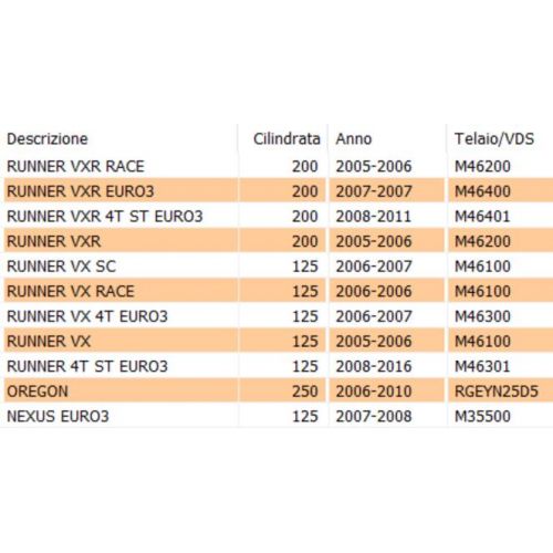 Membrana carburatore scooter Piaggio...